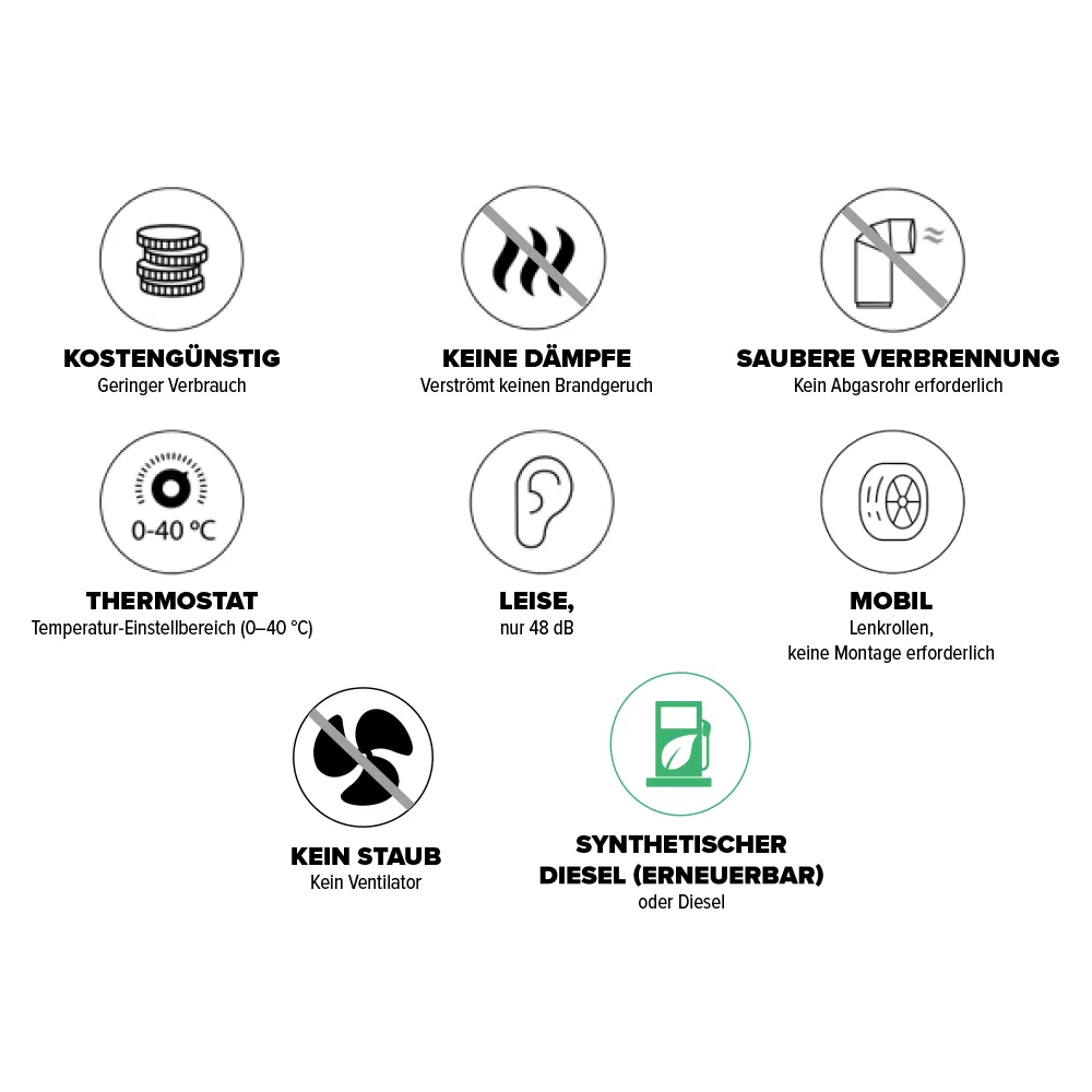 Werkzeuge – Qualität für Profis Infografik mit sieben Icons und deutschem Text listet Merkmale des AIRREX AH-800i Infrarot-Bioheizgerätes auf: kostengünstig, keine Abgase, saubere Verbrennung, Thermostat, leiser Betrieb, mobiler Einsatz, staubfrei; verwendet erneuerbaren oder konventionellen Diesel. Jetzt kaufen